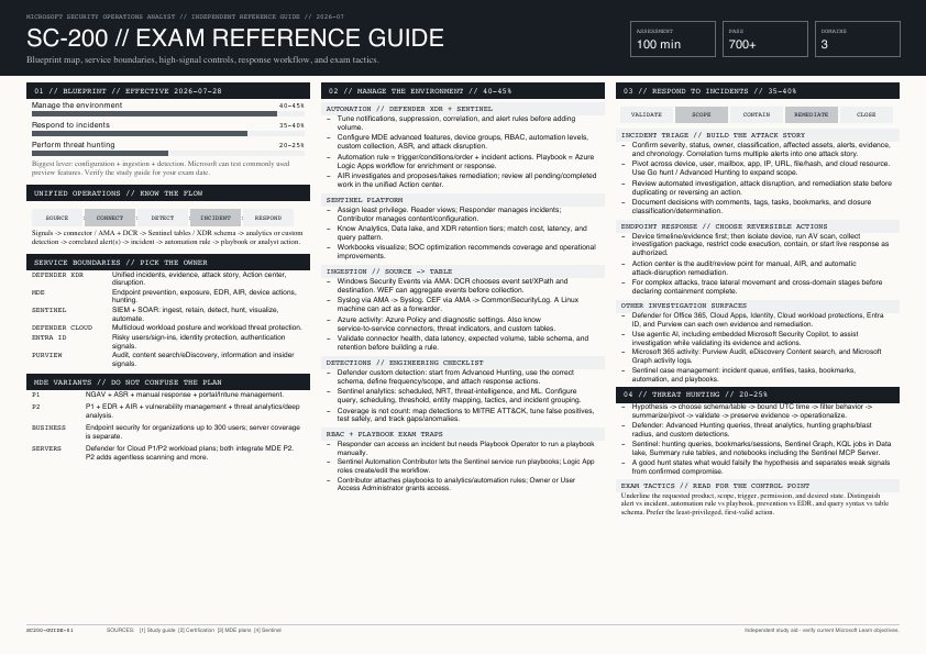 Preview of the SC-200 Exam Reference Guide