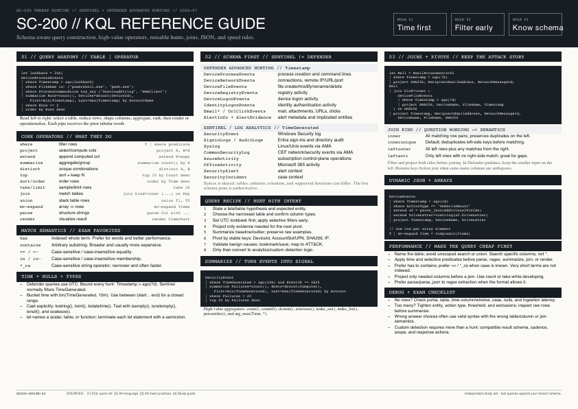Preview of the SC-200 KQL Reference Guide