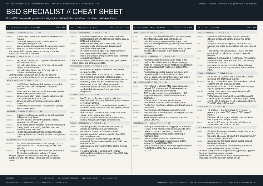 Preview of the one-page BSD Specialist Cheat Sheet showing four columns on base-system software, storage and access, operations and networking, and Unix tools across FreeBSD, NetBSD and OpenBSD